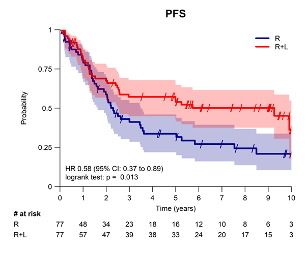 PFS Graphic